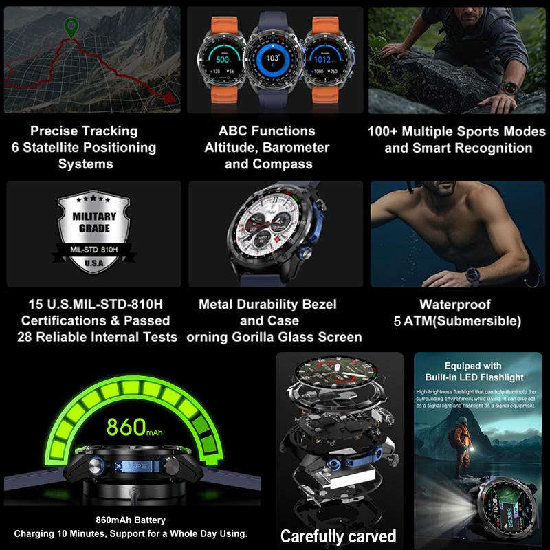 2026 Military GPS Smartwatch O - огляд і ціна Table Tennis World